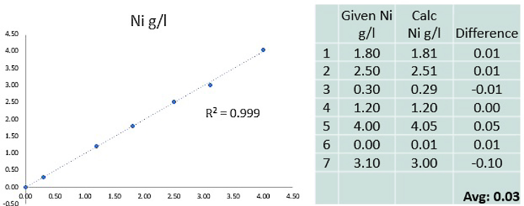 Gráfico de solución de recubrimiento 3